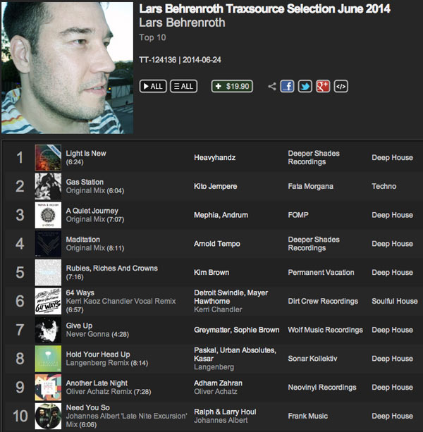 Lars Behrenroth Traxsource June 2014 Selection