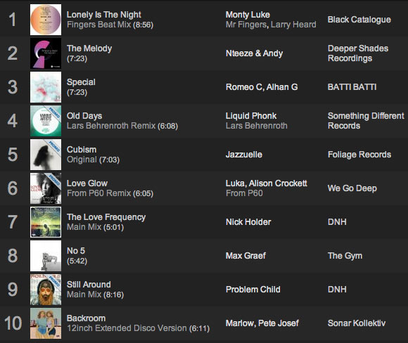 Lars Behrenroth Traxsource March 2014 Selection